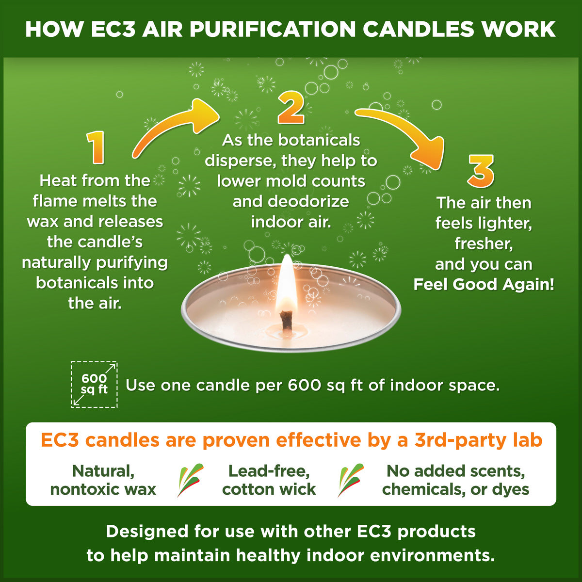 EC3 AIR PURIFICATION CANDLE