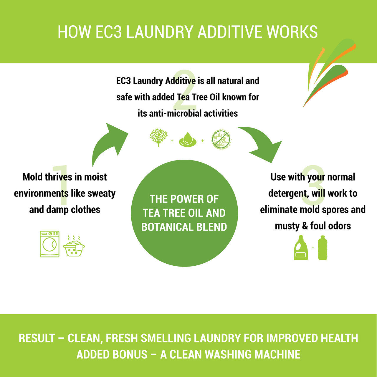 EC3 LAUNDRY ADDITIVE